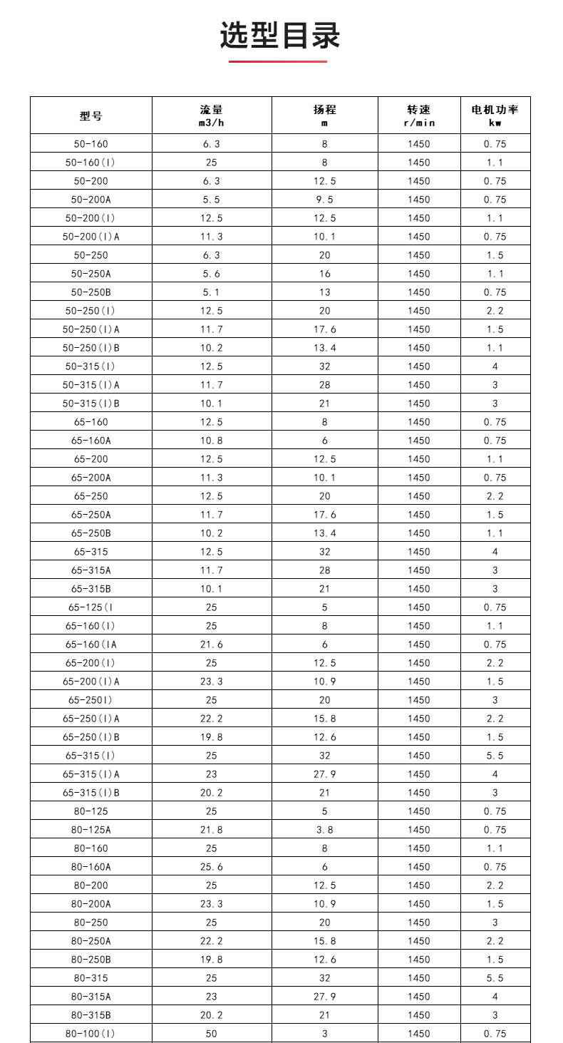ISWD型离心泵_04.jpg